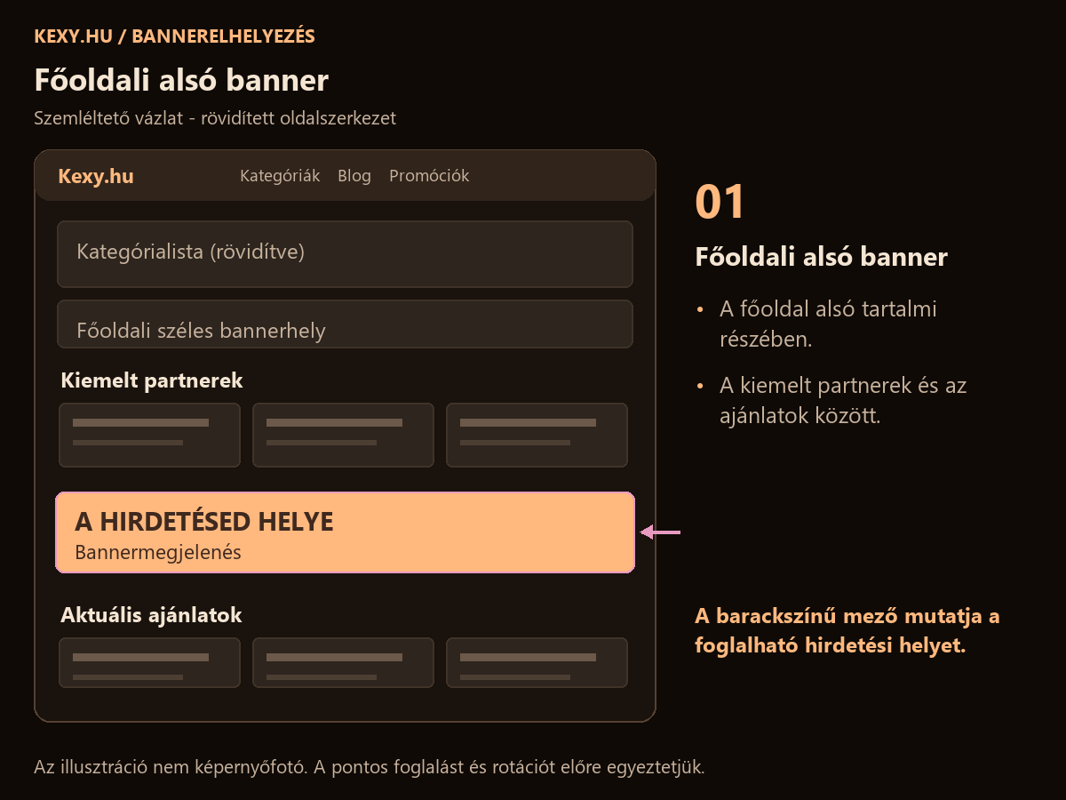 Főoldali alsó banner - szemléltető elhelyezési vázlat