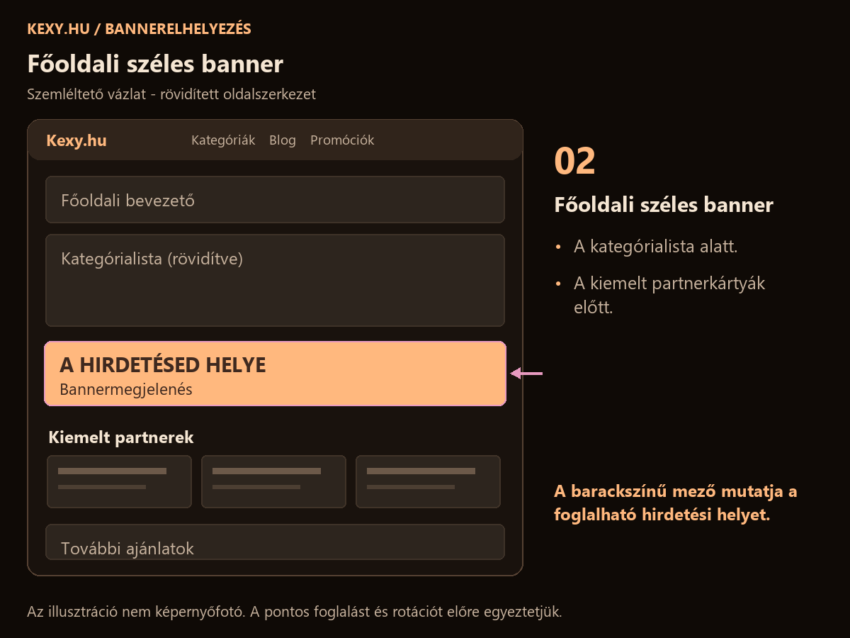 Főoldali széles banner - szemléltető elhelyezési vázlat