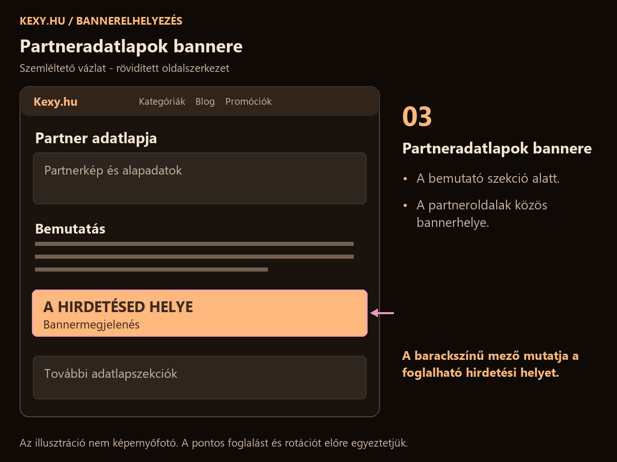 Partneradatlapok bannere - szemléltető elhelyezési vázlat