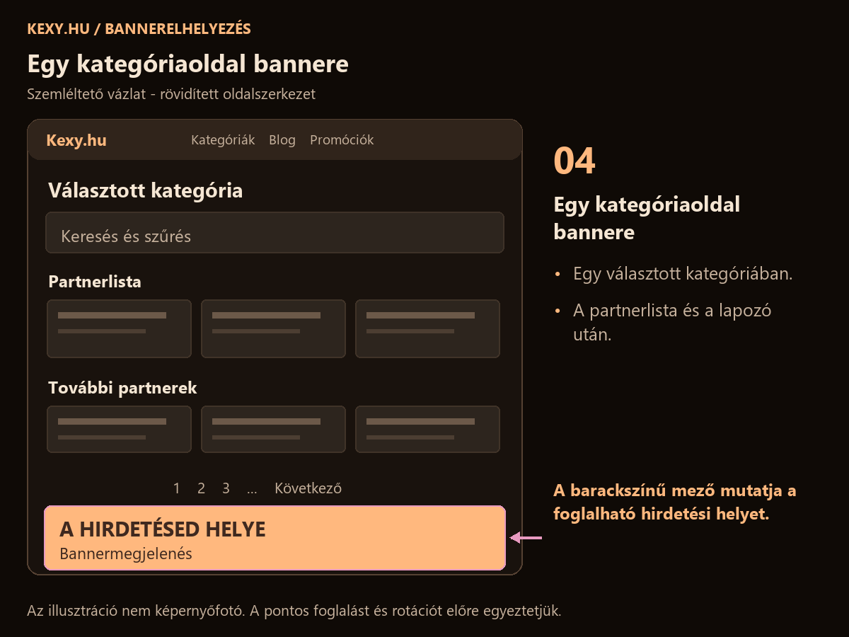 Egy kategóriaoldal bannere - szemléltető elhelyezési vázlat